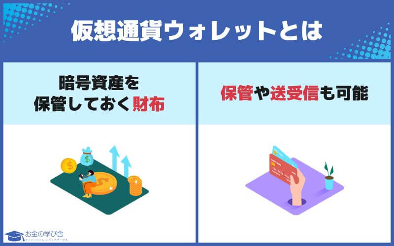 仮想通貨ウォレット_とは