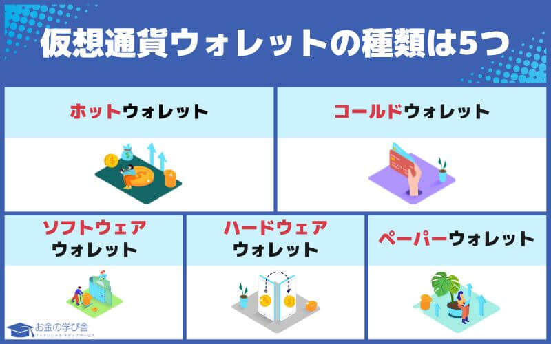 仮想通貨ウォレット_種類