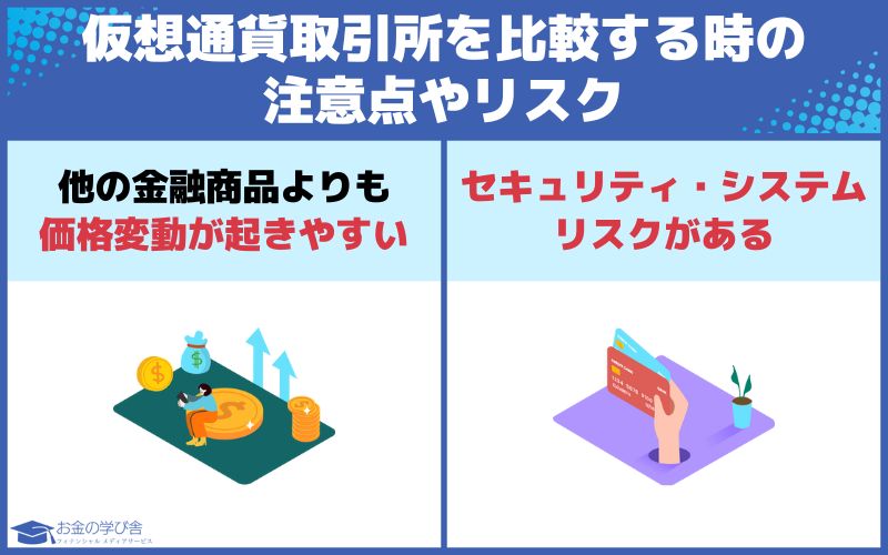 仮想通貨取引所を比較する時の注意点やリスク