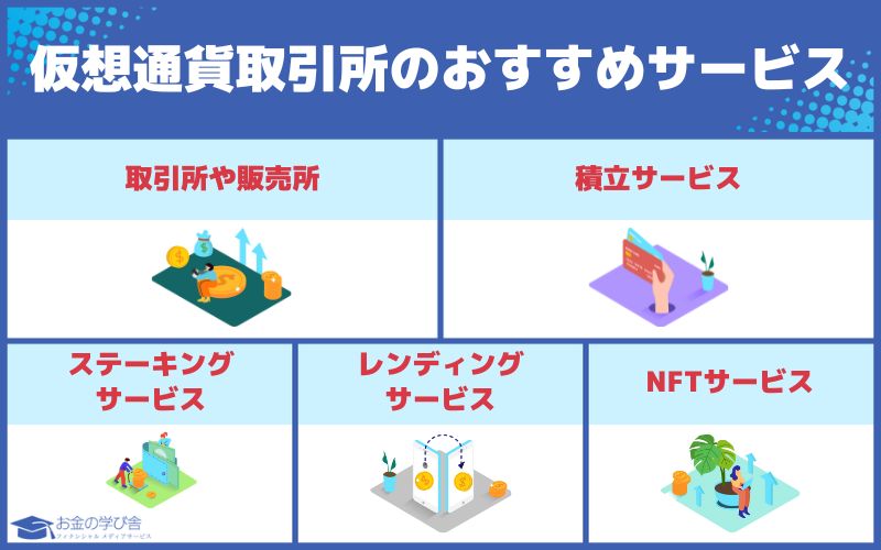 仮想通貨取引所のおすすめサービス5選