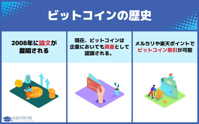 ビットコイン_今後_歴史