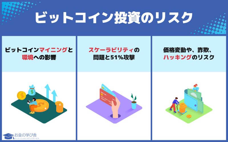 ビットコイン_今後_投資