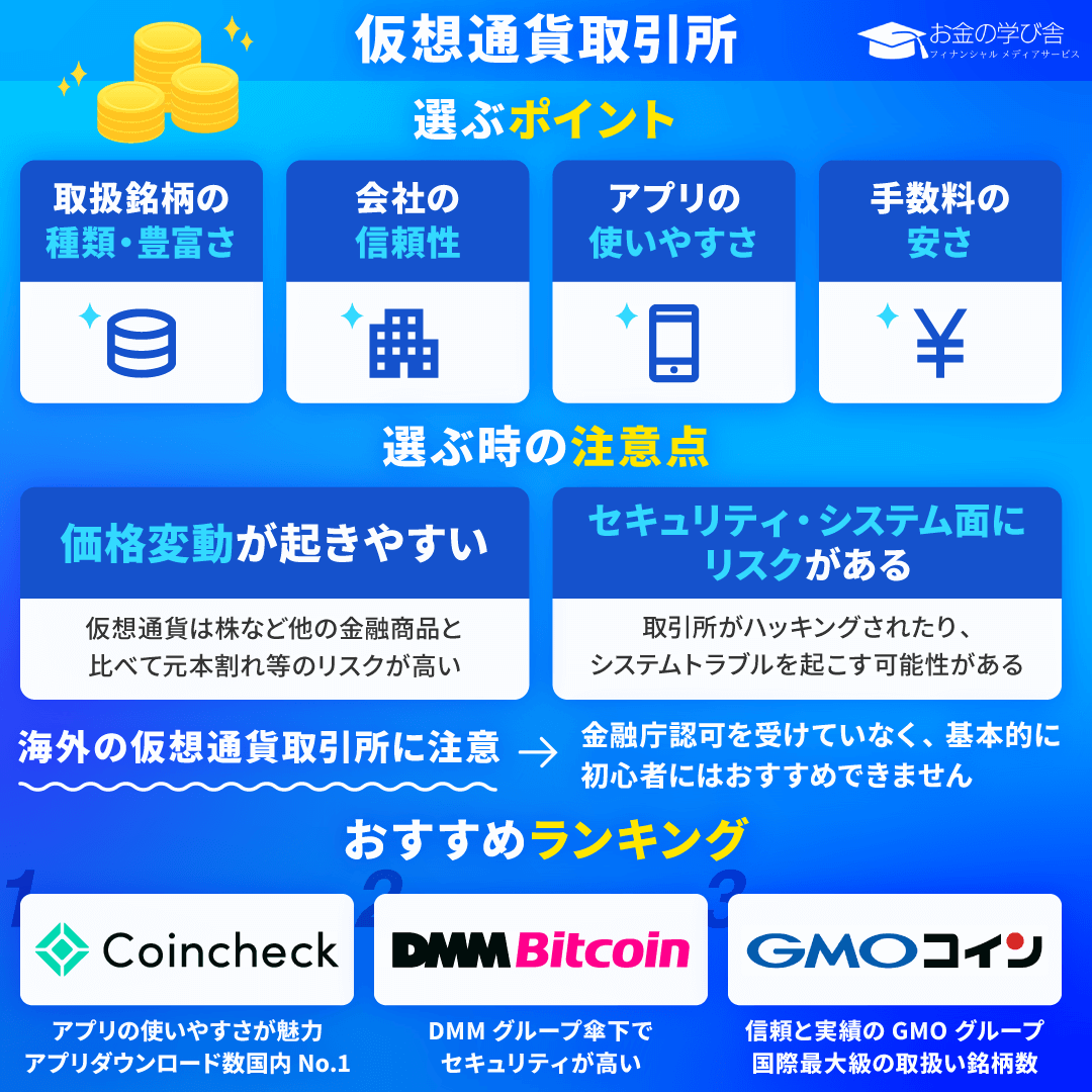 仮想通貨取引所 おすすめ-要約図解