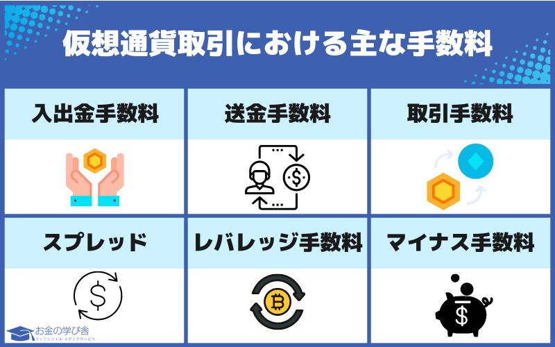 仮想通貨取引所手数料_主な手数料
