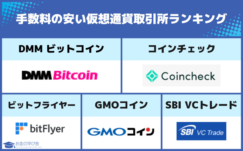手数料の安い仮想通貨取引所ランキング